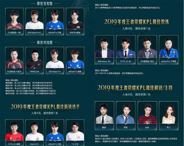 仍有待观察 仍有待观察